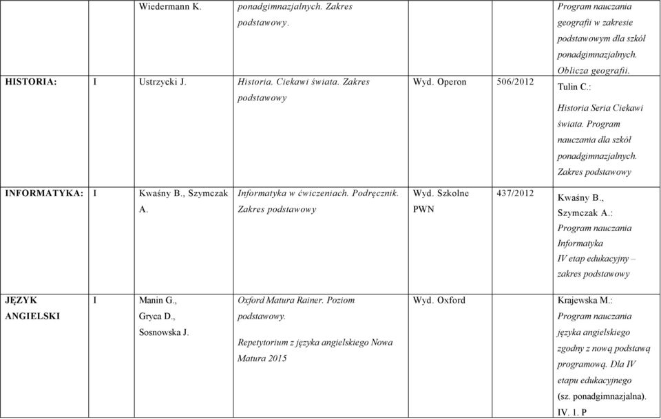 Szkolne PWN 437/2012 Kwaśny B., Szymczak A.: Informatyka IV etap edukacyjny zakres podstawowy JĘZYK I Manin G., Oxford Matura Rainer. Poziom Wyd. Oxford Krajewska M.