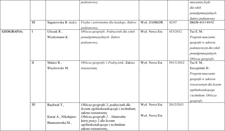 Zakres Oblicza geografii 1.Podręcznik.