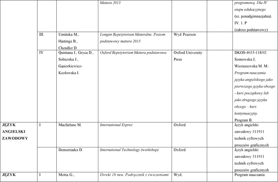 P (zakres podstawowy) DKOS-4015-118/02 Sosnowska J, Wieruszewska M. M.: języka angielskiego jako pierwszego języka obcego - kurs początkowy lub jako drugiego języka obcego kurs kontynuacyjny.
