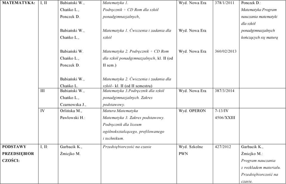 Ćwiczenia i zadania dla III Chańko L. Babiański W., szkół kl. II (od II semestru) Matematyka 3.Podręcznik Wyd. Nowa Era 387/3/2014 Chańko L., Zakres IV Czarnowska J., Orlińska M.