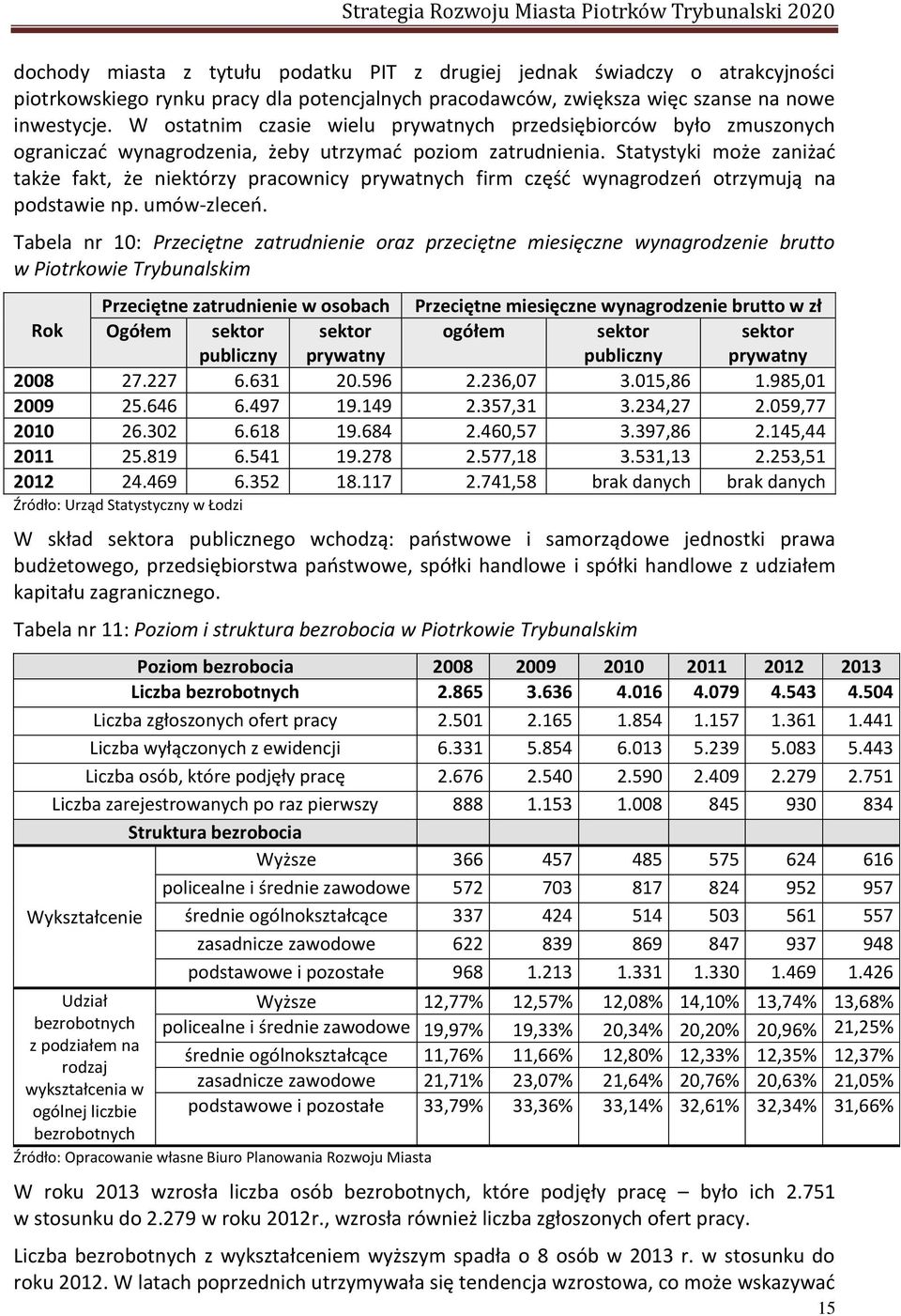 np umów-zle eń Tabela nr 10: Prze ięt e zatrud ie ie oraz prze ięt e w Piotrkowie Trybunalskim Rok 2008 2009 2010 2011 2012 Prze ięt e zatrud ie ie w oso a h Ogółe sektor sektor publiczny prywatny