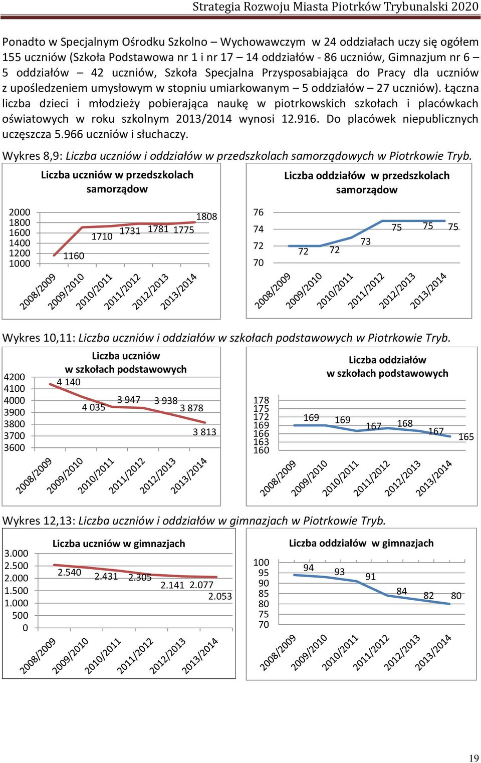 Do pla ó ek iepu li z y h u zęsz za 5966 u z ió i słu ha zy Wykres 8,9: Liczba uczniów i oddziałów w przedszkola h sa orządowy h w Piotrkowie Tryb Li z a oddziałów w przedszkolach sa orządow Liczba