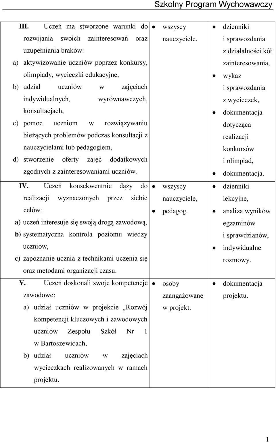 indywidualnych, wyrównawczych, z wycieczek, konsultacjach, c) pomoc uczniom w rozwiązywaniu bieżących problemów podczas konsultacji z nauczycielami lub pedagogiem, d) stworzenie oferty zajęć