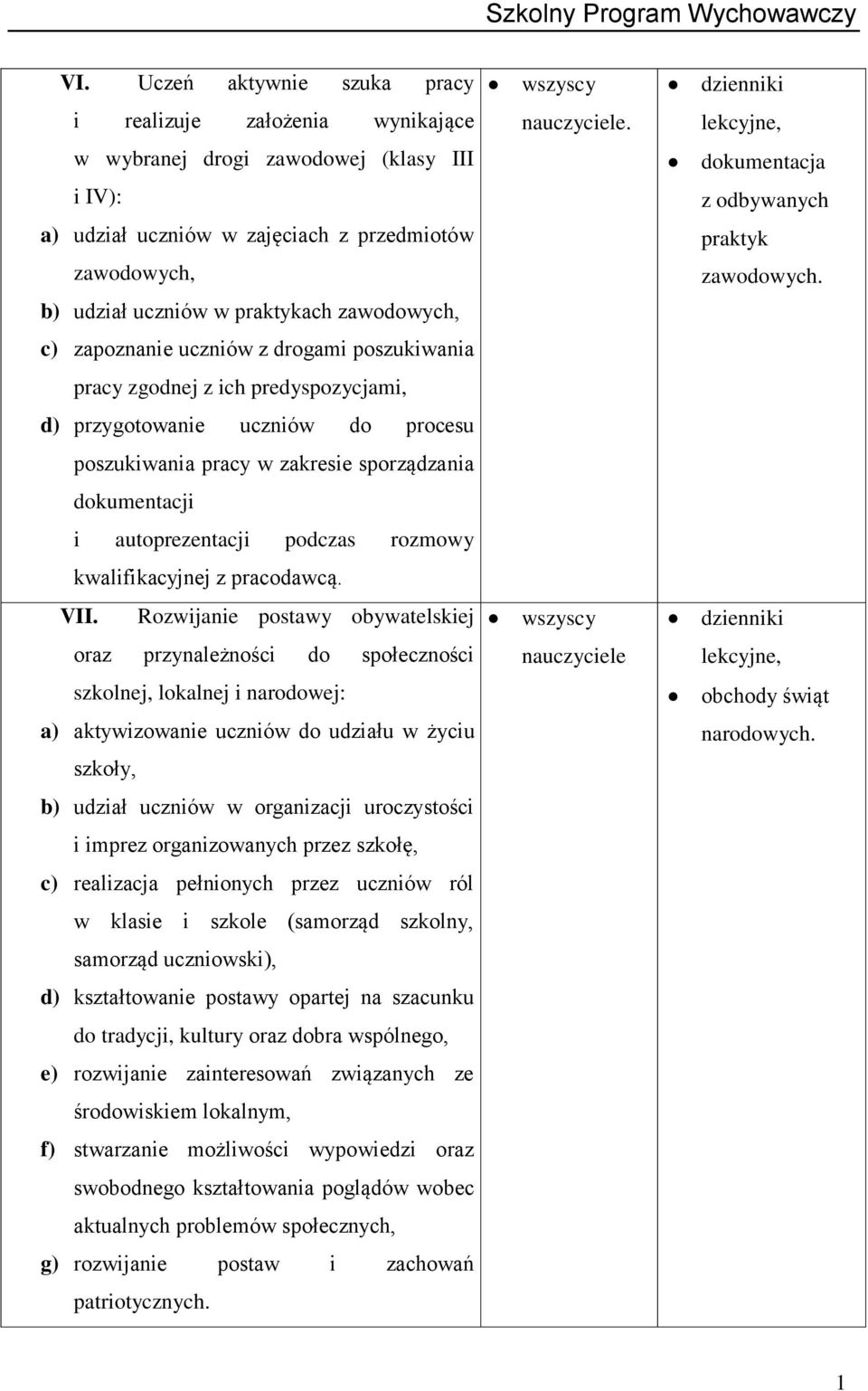 b) udział uczniów w praktykach zawodowych, c) zapoznanie uczniów z drogami poszukiwania pracy zgodnej z ich predyspozycjami, d) przygotowanie uczniów do procesu poszukiwania pracy w zakresie