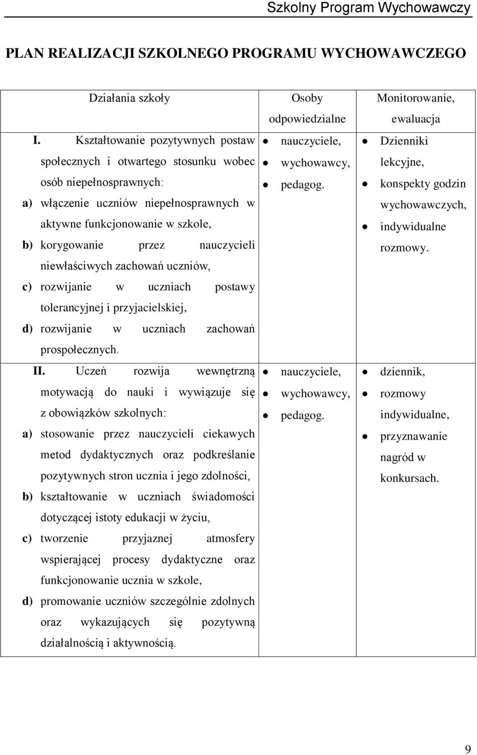 konspekty godzin wychowawczych, aktywne funkcjonowanie w szkole, b) korygowanie przez nauczycieli niewłaściwych zachowań uczniów, indywidualne rozmowy.