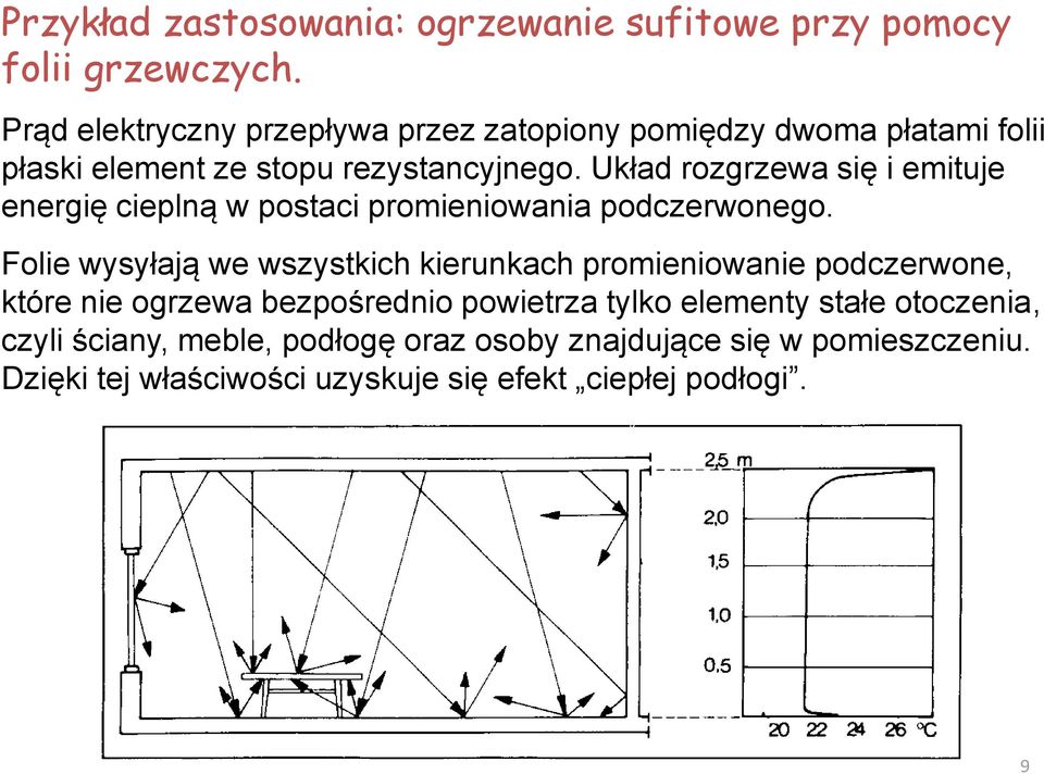 Układ rozgrzewa się i emituje energię cieplną w postaci promieniowania podczerwonego.