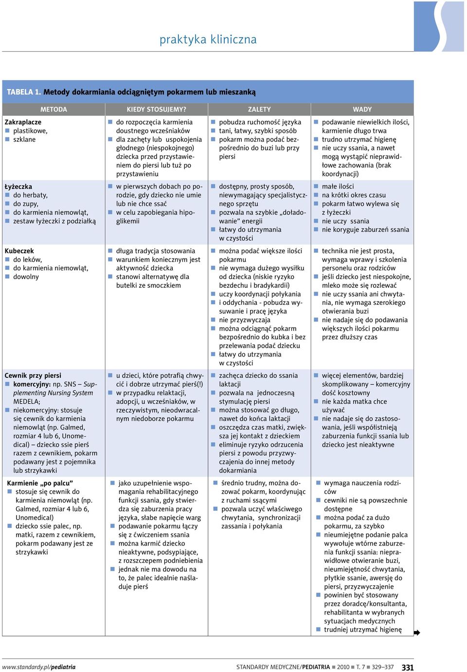 SNS Supplementing Nursing System MEDELA; niekomercyjny: stosuje się cewnik do karmienia niemowląt (np.