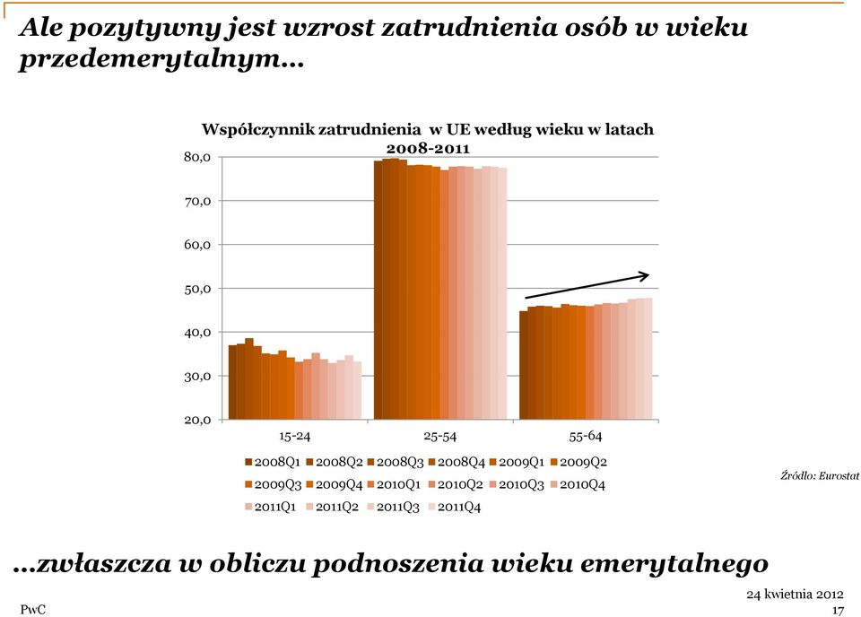 55-64 2008Q1 2008Q2 2008Q3 2008Q4 2009Q1 2009Q2 2009Q3 2009Q4 2010Q1 2010Q2 2010Q3 2010Q4