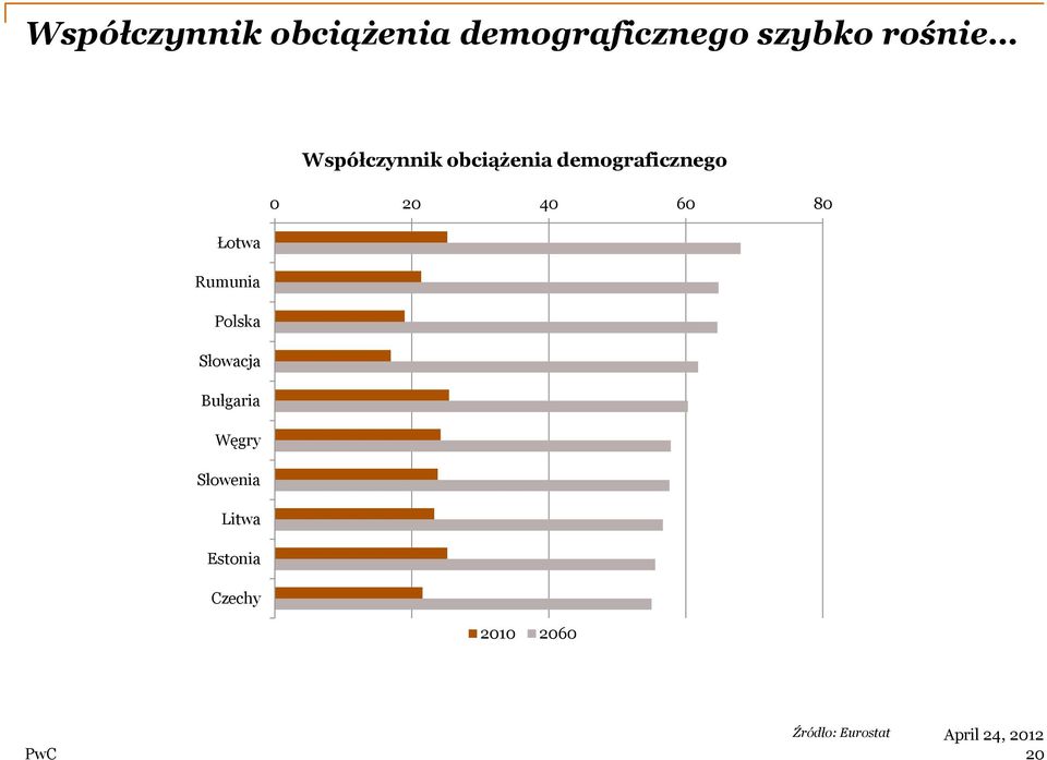 Łotwa Rumunia Polska Słowacja Bułgaria Węgry Słowenia