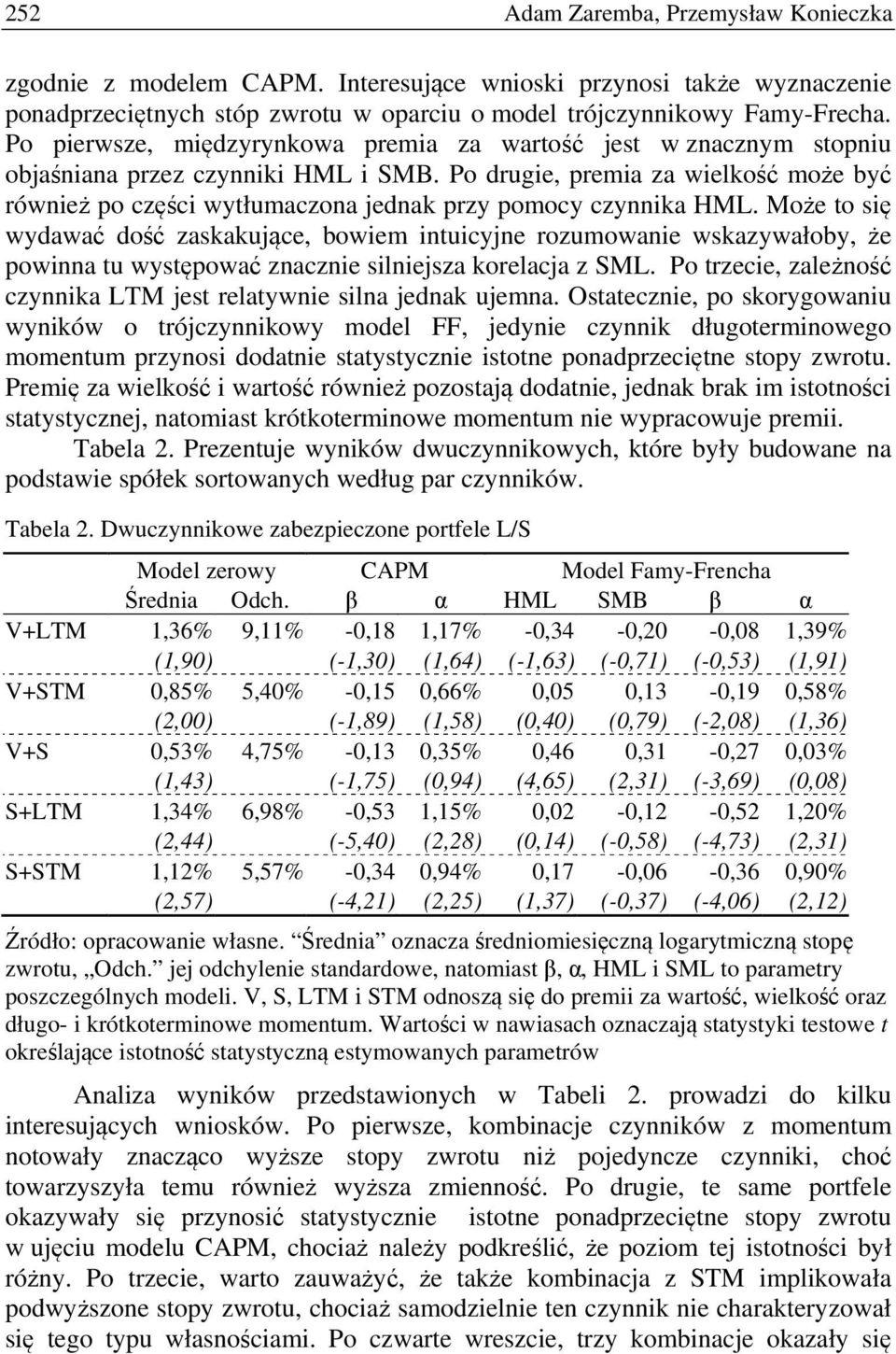 Po drugie, premia za wielkość może być również po części wytłumaczona jednak przy pomocy czynnika HML.