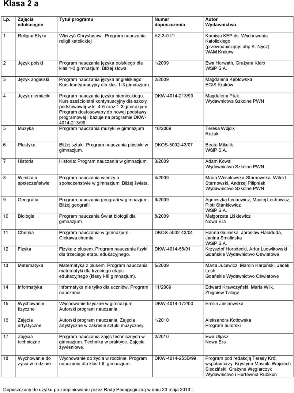 9 Geografia Program nauczania geografii w 9/2009 Agnieszka Lechowicz, Maciej Lechowicz, Piotr Stankiewicz dla trzeciego etapu go.