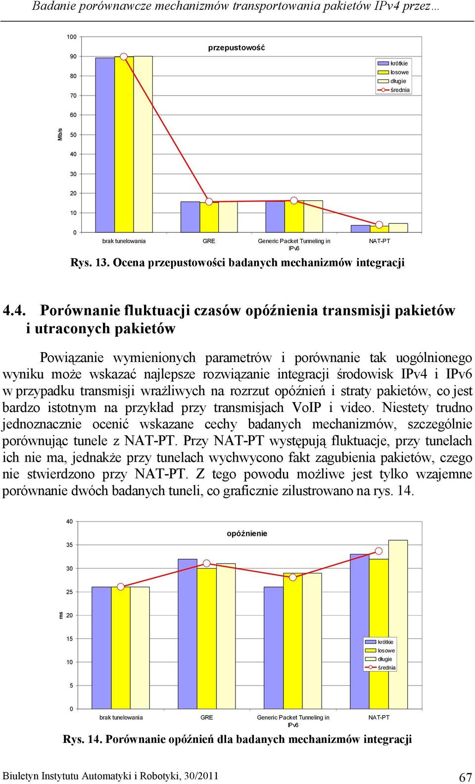 4. Porównanie fluktuacji czasów opóźnienia transmisji pakietów i utraconych pakietów Powiązanie wymienionych parametrów i porównanie tak uogólnionego wyniku moŝe wskazać najlepsze rozwiązanie