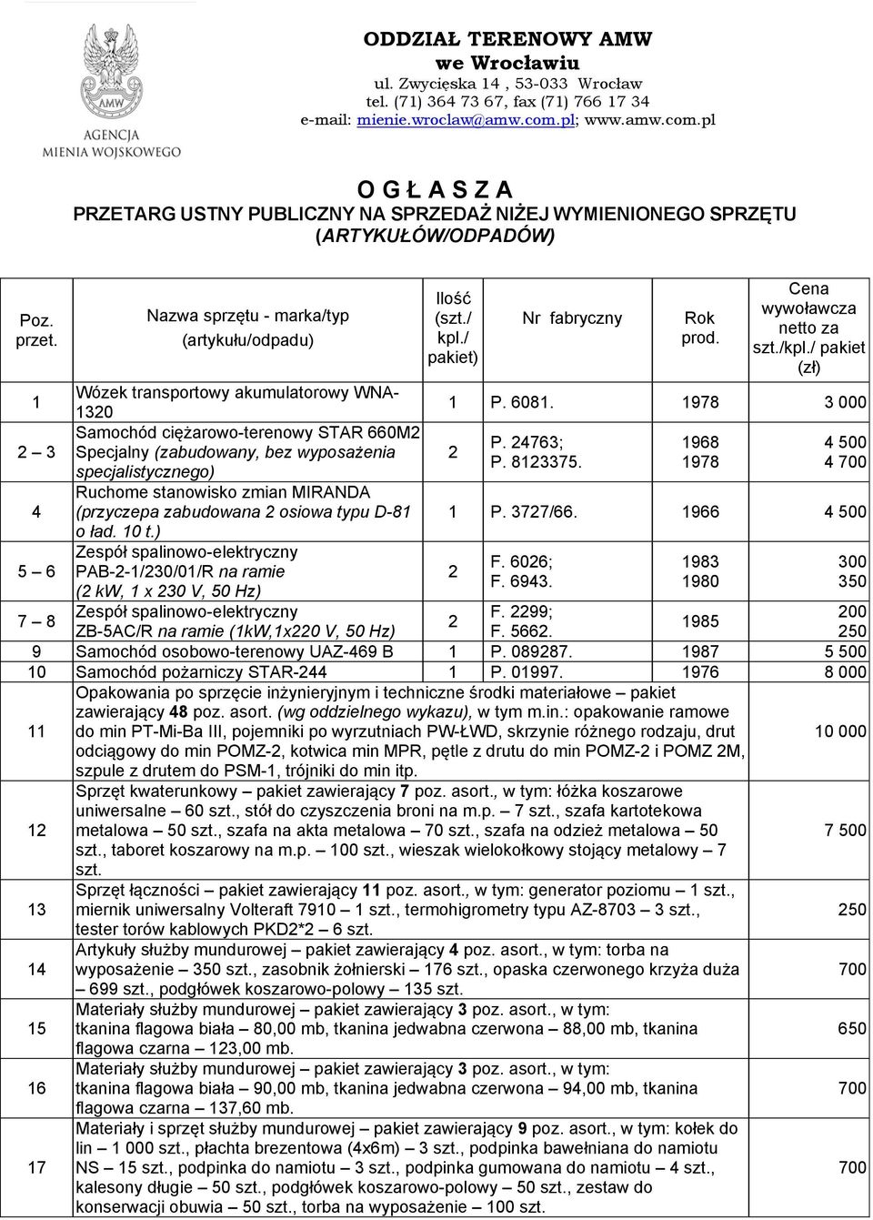 / pakiet) Nr fabryczny Rok prod. Cena wywoławcza netto za szt./kpl./ pakiet (zł) 1 Wózek transportowy akumulatorowy WNA- 130 1 P. 6081. 1978 3 000 3 Samochód ciężarowo-terenowy STAR 660M P.