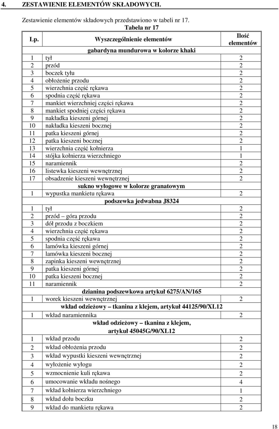 wierzchniej części rękawa 2 8 mankiet spodniej części rękawa 2 9 nakładka kieszeni górnej 2 10 nakładka kieszeni bocznej 2 11 patka kieszeni górnej 2 12 patka kieszeni bocznej 2 13 wierzchnia część