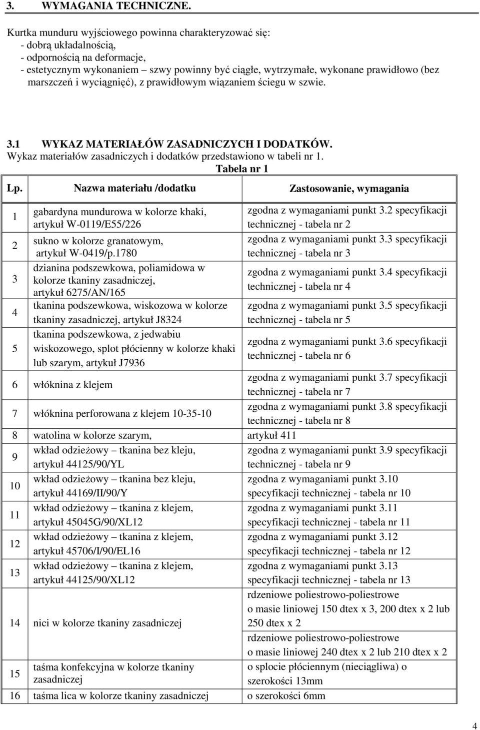 marszczeń i wyciągnięć), z prawidłowym wiązaniem ściegu w szwie. 3.1 WYKAZ MATERIAŁÓW ZASADNICZYCH I DODATKÓW. Wykaz materiałów zasadniczych i dodatków przedstawiono w tabeli nr 1. Tabela nr 1 Lp.