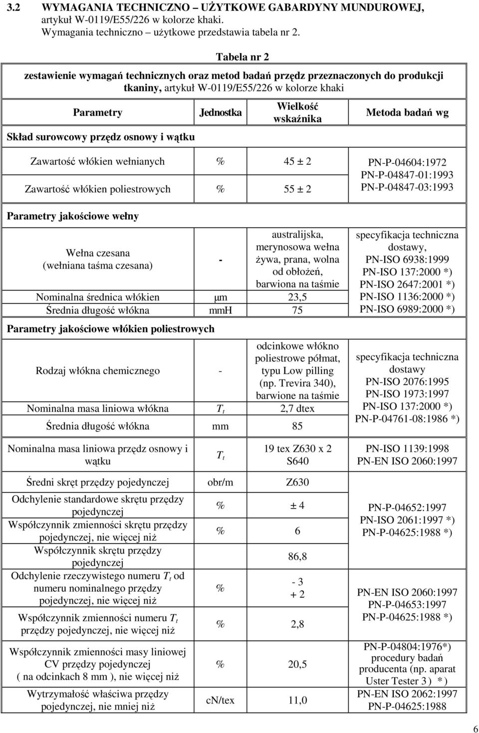 Jednostka Wielkość wskaźnika Metoda badań wg Zawartość włókien wełnianych % 45 ± 2 Zawartość włókien poliestrowych % 55 ± 2 Parametry jakościowe wełny Wełna czesana (wełniana taśma czesana) -