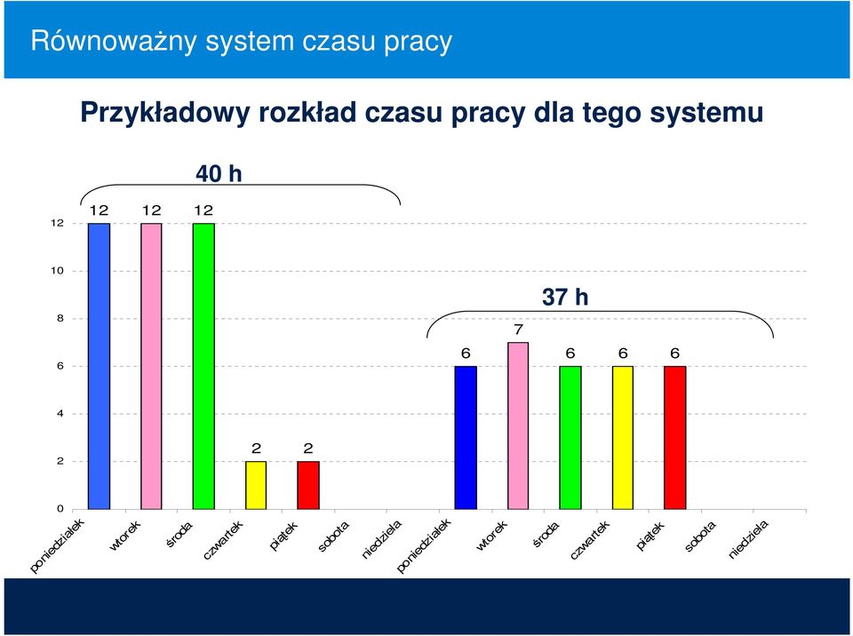 2 0 poniedziałek wtorek środa czwartek piątek sobota