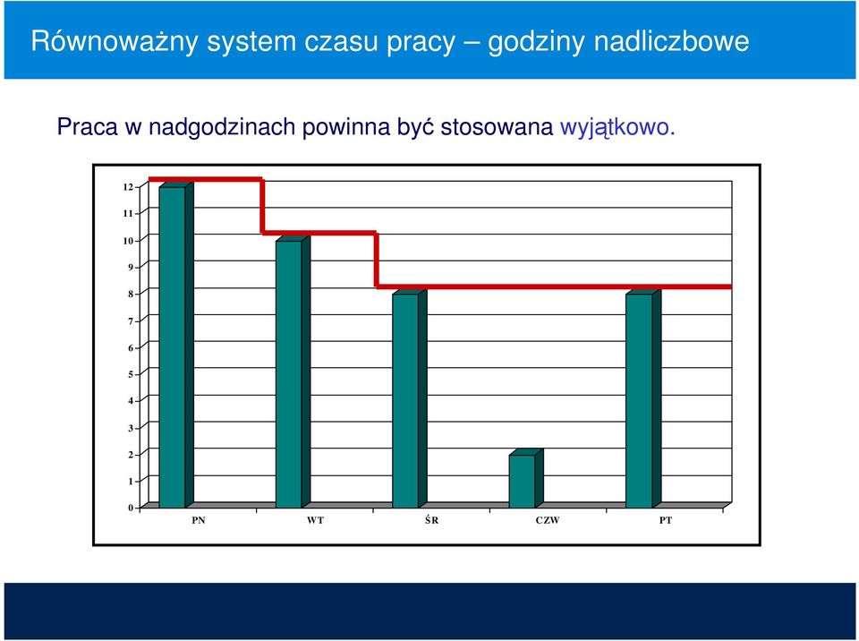 nadgodzinach powinna być stosowana