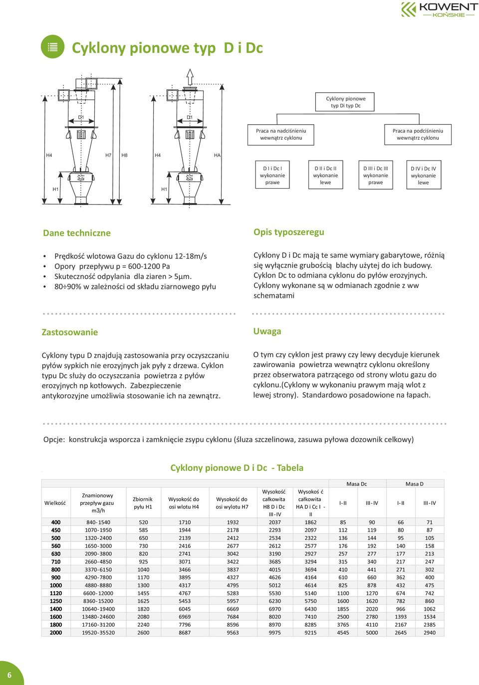 odpylania dla ziaren > 5µm. 80 90% w zależności od składu ziarnowego pyłu Cyklony D i Dc mają te same wymiary gabarytowe, różnią się wyłącznie grubością blachy użytej do ich budowy.