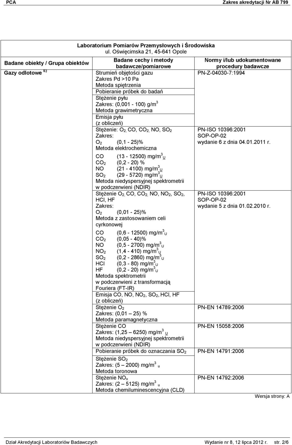 O 2, CO, CO 2, NO, SO 2 Zakres: O 2 (0,1-25)% Metoda elektrochemiczna CO (13-12500) mg/m 3 U CO 2 (0,2-20) % NO (21-4100) mg/m 3 U SO 2 (29-5720) mg/m 3 U Stężenie O 2, CO, CO 2, NO, NO 2, SO 2, HCl,