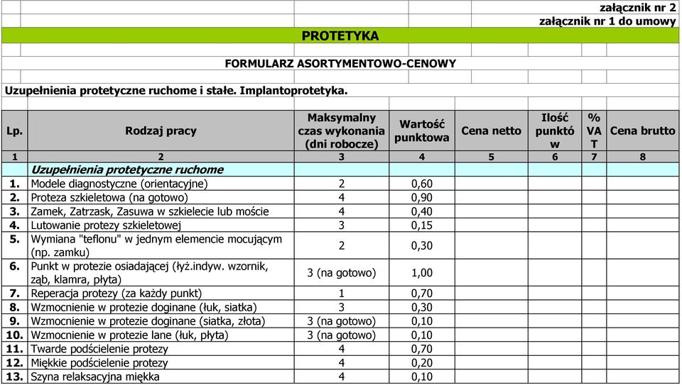 Modele diagnostyczne (orientacyjne) 2 0,60 2. Proteza szkieletowa (na gotowo) 4 0,90 3. Zamek, Zatrzask, Zasuwa w szkielecie lub moście 4 0,40 4. Lutowanie protezy szkieletowej 3 0,15 5.