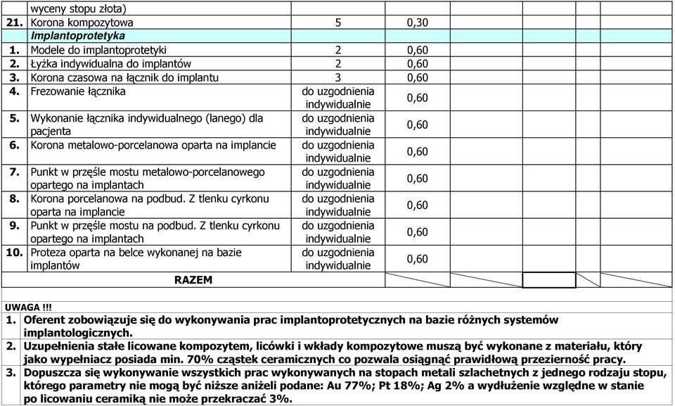 Korona metalowo-porcelanowa oparta na implancie do uzgodnienia indywidualnie 0,60 7. Punkt w przęśle mostu metalowo-porcelanowego do uzgodnienia opartego na implantach indywidualnie 0,60 8.