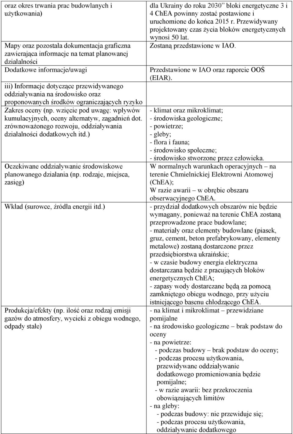 zrównoważonego rozwoju, oddziaływania działalności dodatkowych itd.) Oczekiwane oddziaływanie środowiskowe planowanego działania (np. rodzaje, miejsca, zasięg) Wkład (surowce, źródła energii itd.