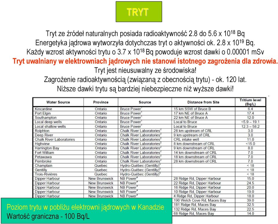 00001 msv Tryt uwalniany w elektrowniach jądrowych nie stanowi istotnego zagrożenia dla zdrowia. Tryt jest nieusuwalny ze środowiska!