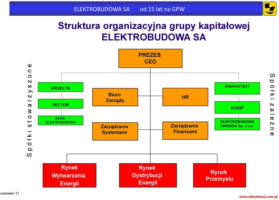 Systemami HR Zarządzanie Finansami ENERGOTEST KONIP ELEKTROBUDOWA UKRAINA Sp. z o.