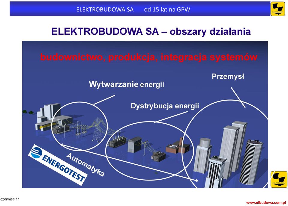 budownictwo, produkcja, integracja