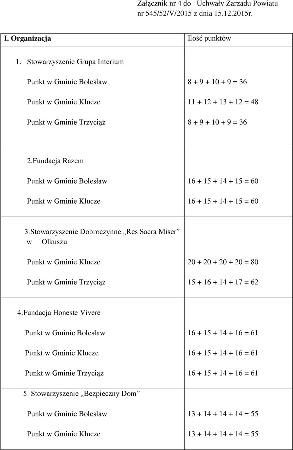 Fundacja Razem 16 + 15 + 14 + 15 = 60 16 + 15 + 14 + 15 = 60 3.