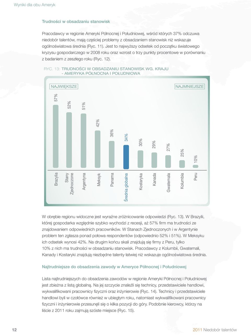 Jest to najwyższy odsetek od początku światowego kryzysu gospodarczego w 2008 roku oraz wzrost o trzy punkty procentowe w porównaniu z badaniem z zeszłego roku (Ryc. 12). RYC.