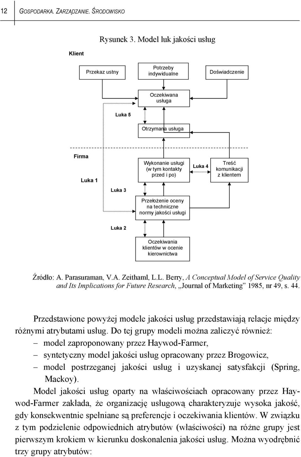 komunikacji z klientem Luka 3 Przełożenie oceny na techniczne normy jakości usługi Luka 2 Oczekiwania klientów w ocenie kierownictwa Źródło: A. Parasuraman, V.A. Zeithaml, L.L. Berry, A Conceptual Model of Service Quality and Its Implications for Future Research, Journal of Marketing 1985, nr 49, s.