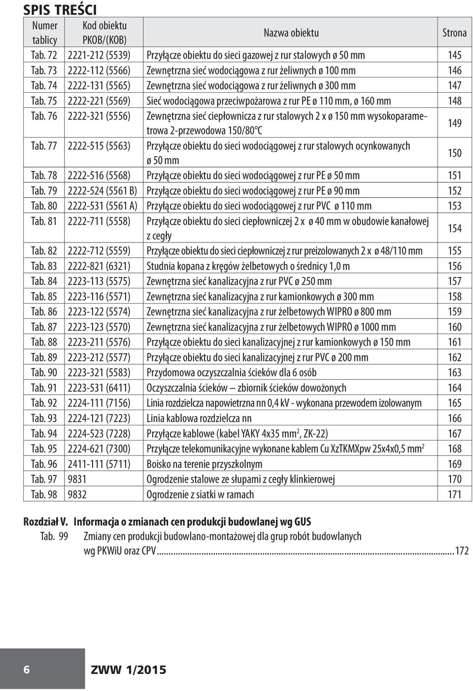 75 2222-221 (5569) Sieć wodociągowa przeciwpożarowa z rur PE ø 110 mm, ø 160 mm 148 Tab.