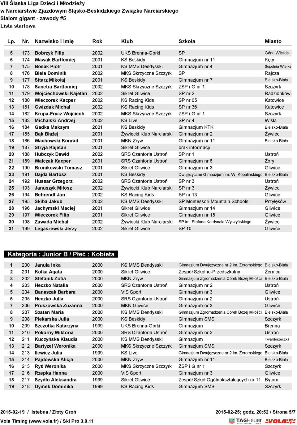 Wojciechowski Kajetan 2002 Sikret Gliwice SP nr 2 Radzionków 12 180 Wieczorek Kacper 2002 KS Racing Kids SP nr 65 Katowice 13 181 Gwizdak Michał 2002 KS Racing Kids SP nr 36 Katowice 14 182