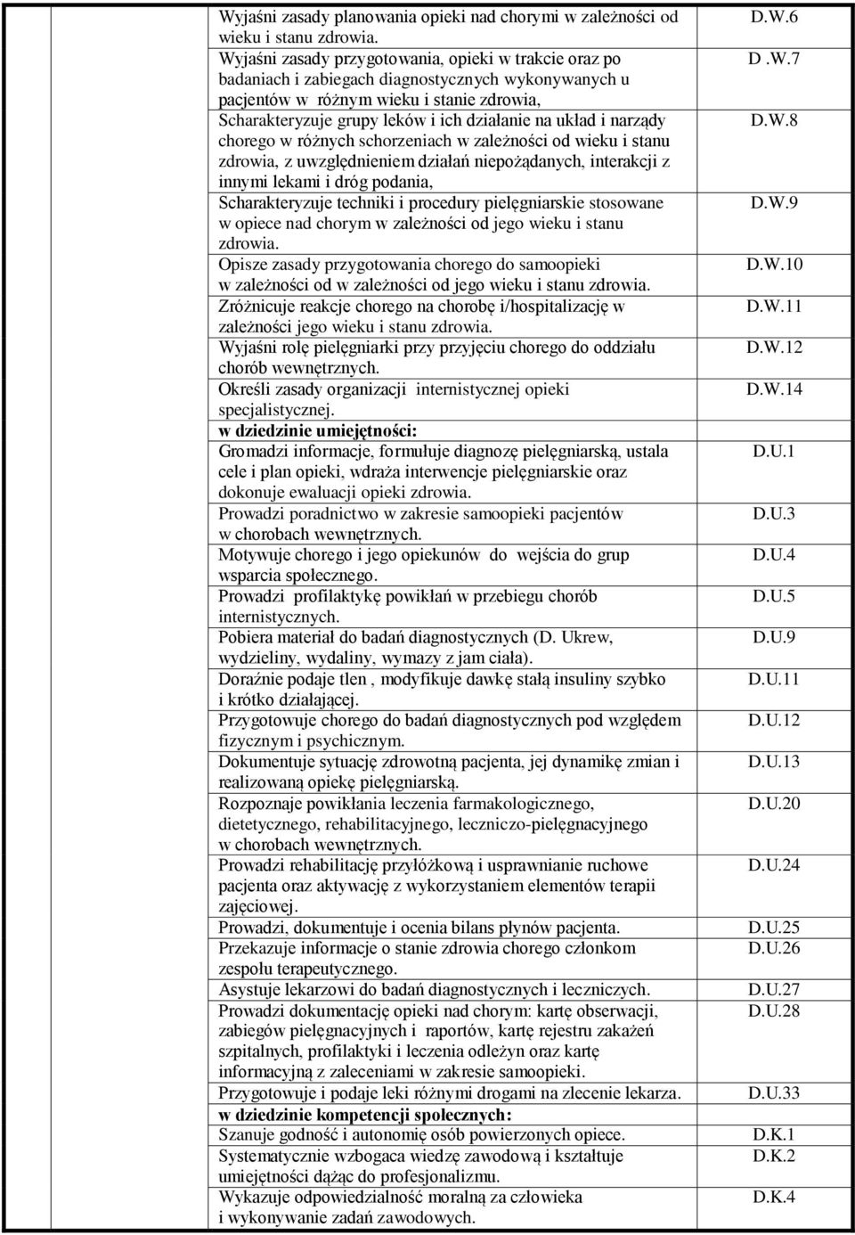 układ i narządy chorego w różnych schorzeniach w zależności od wieku i stanu zdrowia, z uwzględnieniem działań niepożądanych, interakcji z innymi lekami i dróg podania, Scharakteryzuje techniki i