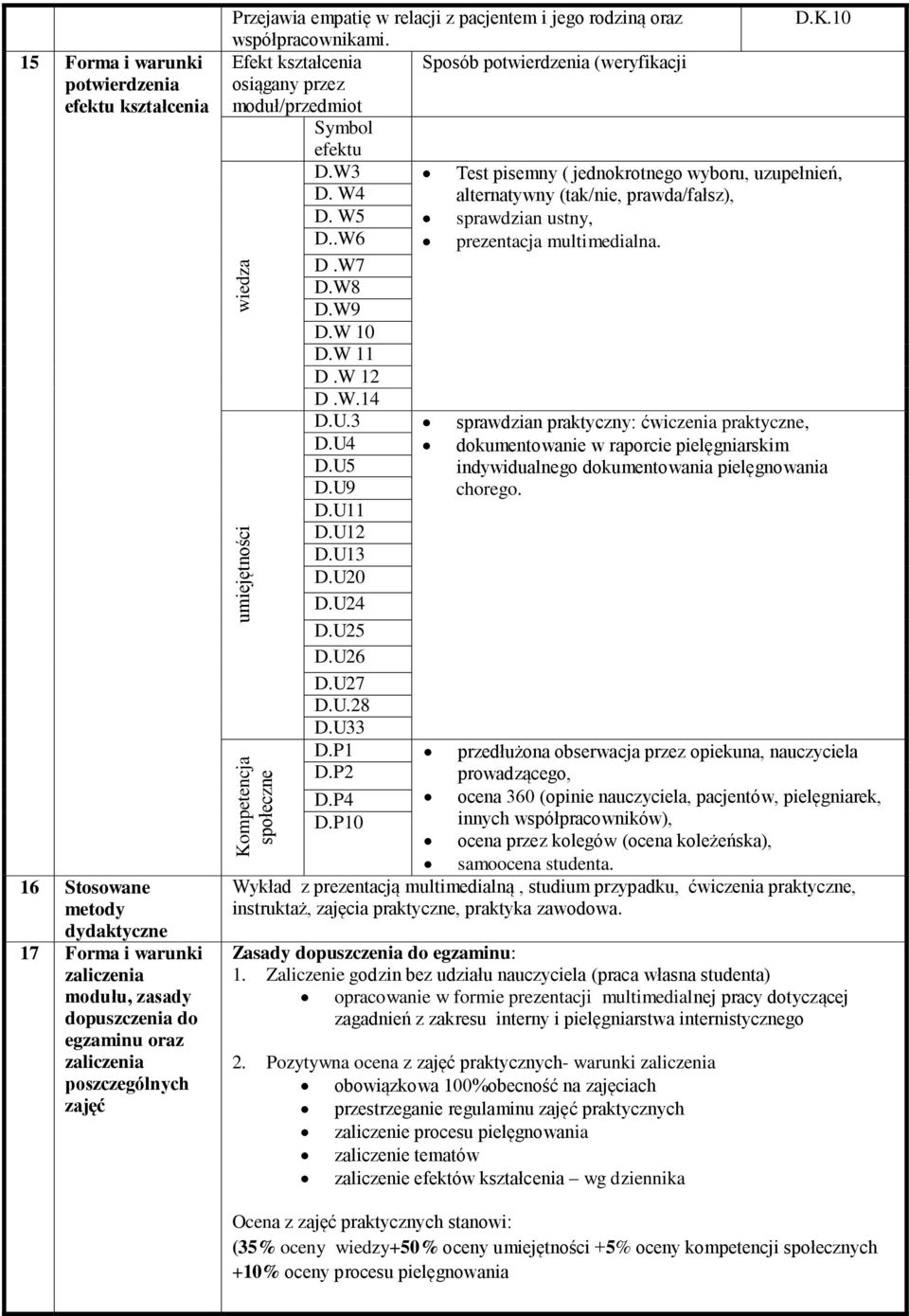 W3 Test pisemny ( jednokrotnego wyboru, uzupełnień, D. W4 alternatywny (tak/nie, prawda/fałsz), D. W5 sprawdzian ustny, D..W6 prezentacja multimedialna. D.W7 D.W8 D.W9 D.W 10 D.W 11 D.W 12 D.W.14 D.U.