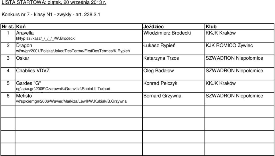 rypień Łukasz Rypień KJK ROMICO Żywiec 3 Oskar Katarzyna Trzos SZWADRON Niepołomice 4 Chablies VDVZ Oleg Badałow SZWADRON