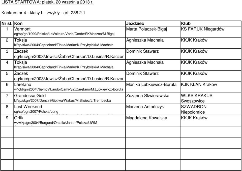 kaczor Dominik Stawarz 4 Toksja Agnieszka Machała kl/sp/siwa/2004/caprioland/tinka/marko/k.przybylski/a.machała 5 Żaczek og/kuc/gn/2003/jowisz/żaba/chersoń/d.lusina/r.
