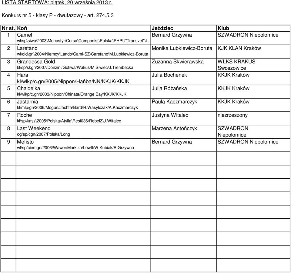 trembecka 4 Hara kl/wlkp/c.gn/2005/nippon/hańba/nn/kkjk/kkjk 5 Chaldejka kl/wlkp/c.gn/2003/nippon/chinata/orange Bay/KKJK/KKJK 6 Jastarnia kl/młp/gn/2006/mogun/jachta/bard/r.wasylczak/a.