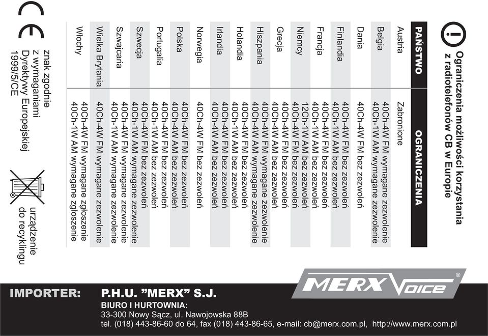 40Ch-1W AM bez zezwoleñ 40Ch-4W AM bez zezwoleñ Norwegia Polska Portugalia 40Ch-4W AM bez zezwoleñ 40Ch-1W AM bez zezwoleñ Szwecja 40Ch-1W AM wymagane zezwolenie 40Ch-4W FM wymagane zezwolenie