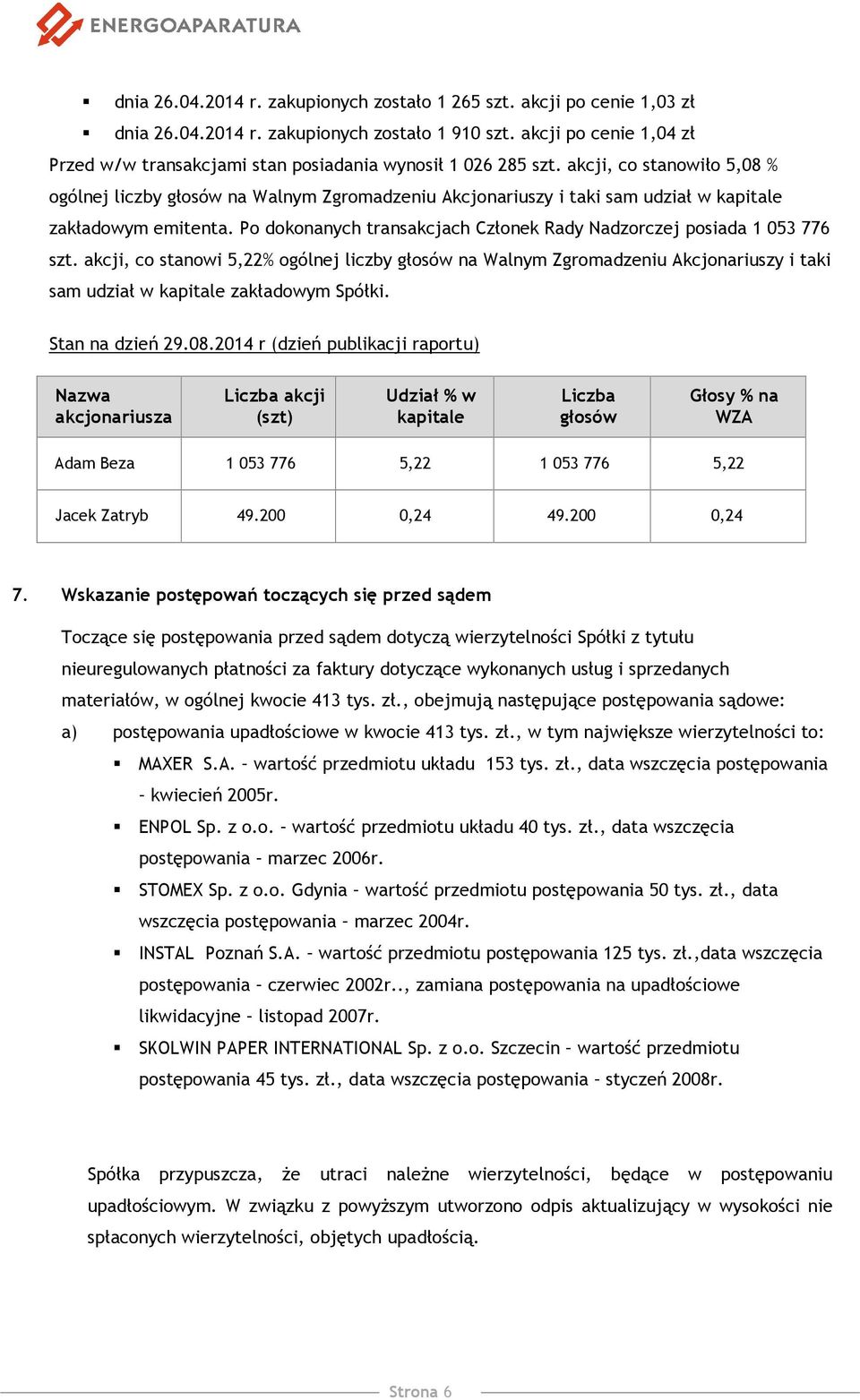 akcji, co stanowiło 5,08 % ogólnej liczby głosów na Walnym Zgromadzeniu Akcjonariuszy i taki sam udział w kapitale zakładowym emitenta.