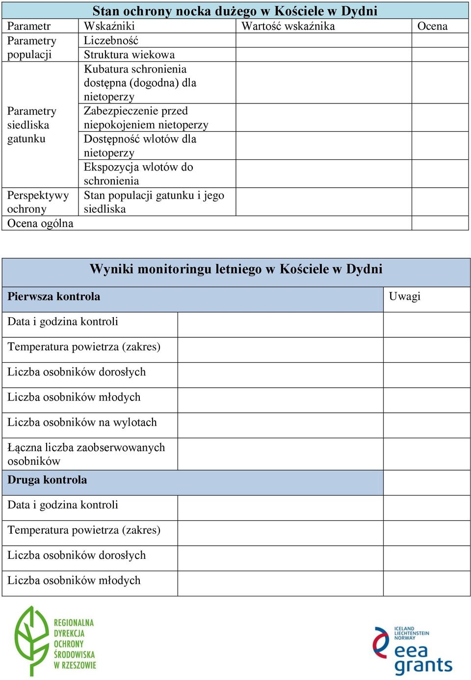 jego siedliska Ocena ogólna Wyniki monitoringu letniego w Kościele w Dydni Pierwsza kontrola Uwagi Data i godzina kontroli Temperatura powietrza (zakres) Liczba osobników dorosłych Liczba