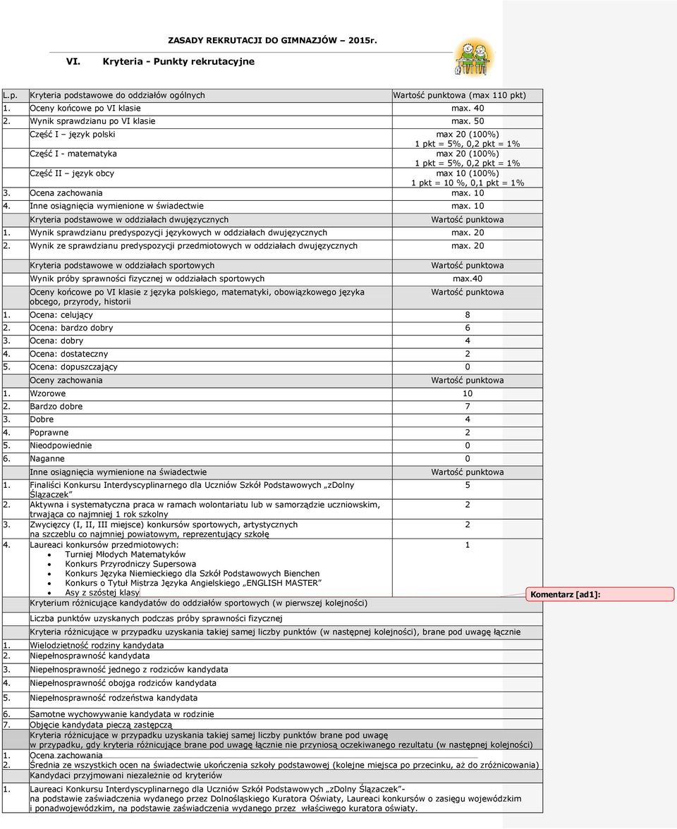 Ocena zachowania max. 10 4. Inne osiągnięcia wymienione w świadectwie max. 10 Kryteria podstawowe w oddziałach dwujęzycznych 1.