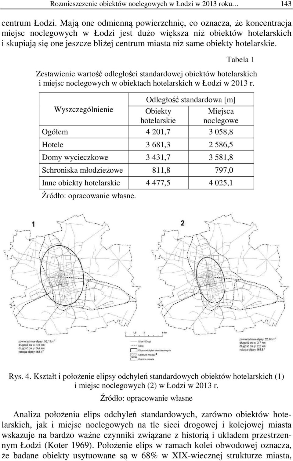 Tabela Zestawee wartość odległośc stadardowej obektów hotelarskch mejsc oclegowych w obektach hotelarskch w Łodz w 203 r.