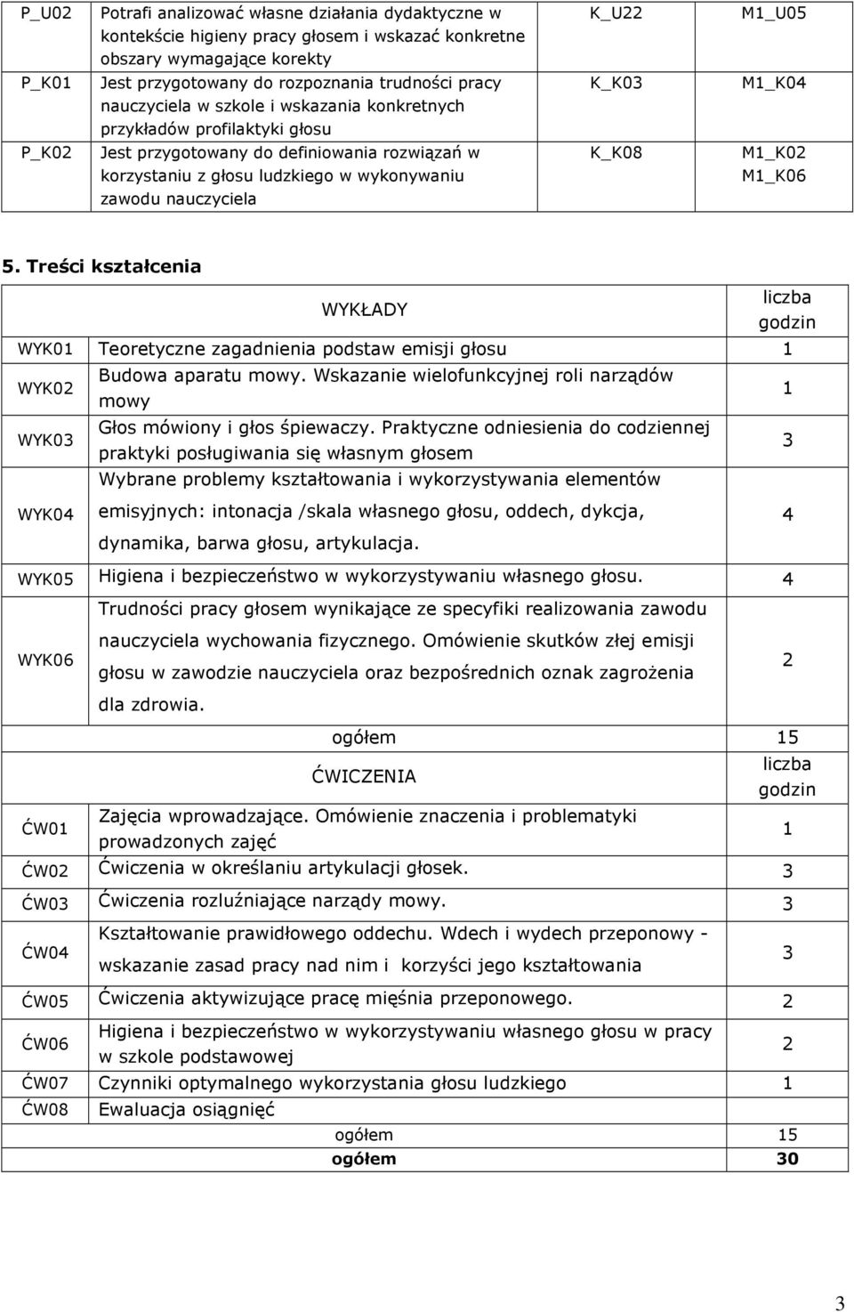 Treści WYKŁADY liczba godzin WYK01 Teoretyczne zagadnienia podstaw emisji 1 WYK02 Budowa aparatu mowy. Wskazanie wielofunkcyjnej roli narządów mowy 1 WYK03 Głos mówiony i głos śpiewaczy.