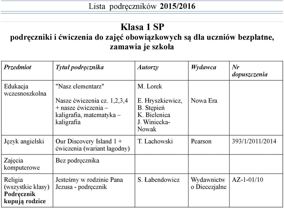 1,2,3,4 + nasze ćwiczenia kaligrafia, matematyka kaligrafia Język angielski Our Discovery Island 1 + ćwiczenia (wariant łagodny) Zajęcia