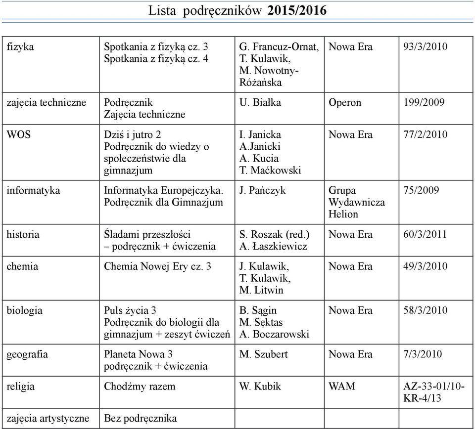 Podręcznik dla Gimnazjum Śladami przeszłości podręcznik + ćwiczenia G. Francuz-Ornat, T. Kulawik, M. Nowotny- Różańska 93/3/2010 U. Białka Operon 199/2009 I. Janicka A.Janicki A. Kucia T. Maćkowski J.