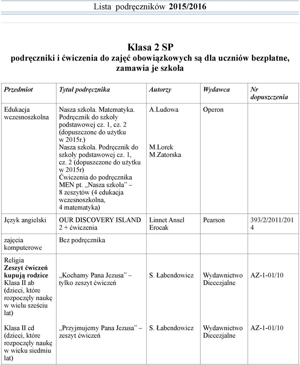 Nasza szkoła 8 zeszytów (4 edukacja wczesnoszkolna, 4 matematyka) OUR DISCOVERY ISLAND 2 + ćwiczenia Kochamy Pana Jezusa tylko zeszyt ćwiczeń A.Ludowa M.Lorek M.Zatorska Linnet Ansel Erocak S.