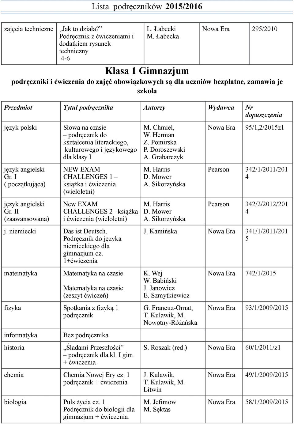 kulturowego i językowego dla klasy I M. Chmiel, W. Herman Z. Pomirska P. Doroszewski A. Grabarczyk 95/1,2/2015z1 Gr. I ( początkująca) NEW EXAM CHALLENGES 1 książka i ćwiczenia (wieloletni) M.